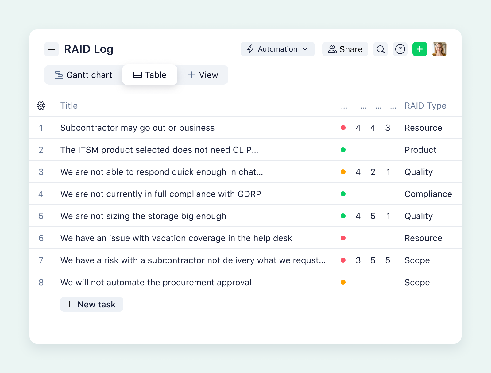 product screenshot of wrike table view on aqua background