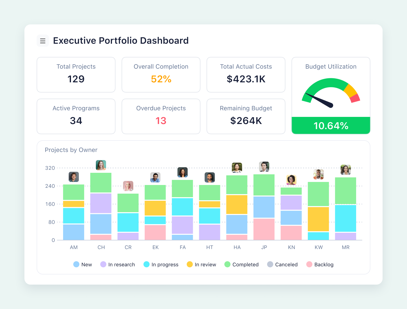 product screenshot of wrike analyze on aqua background
