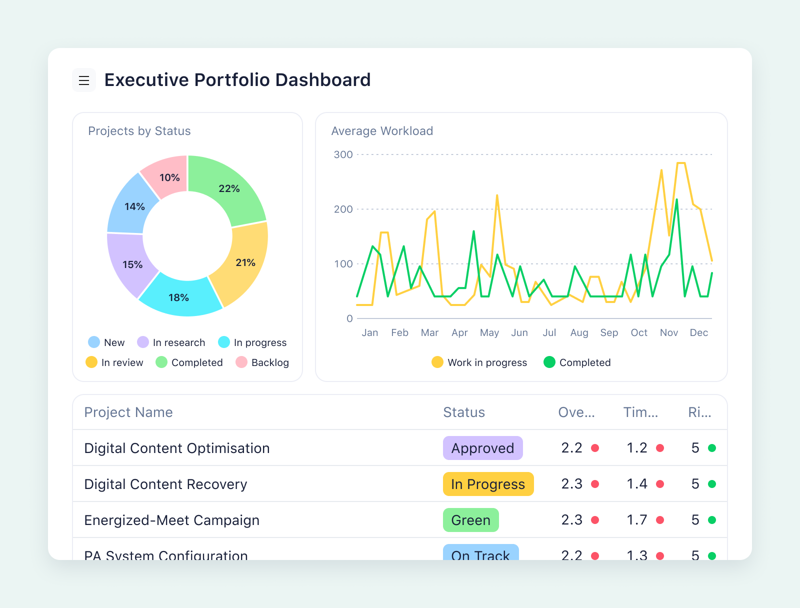 product screenshot of wrike analyze on aqua background