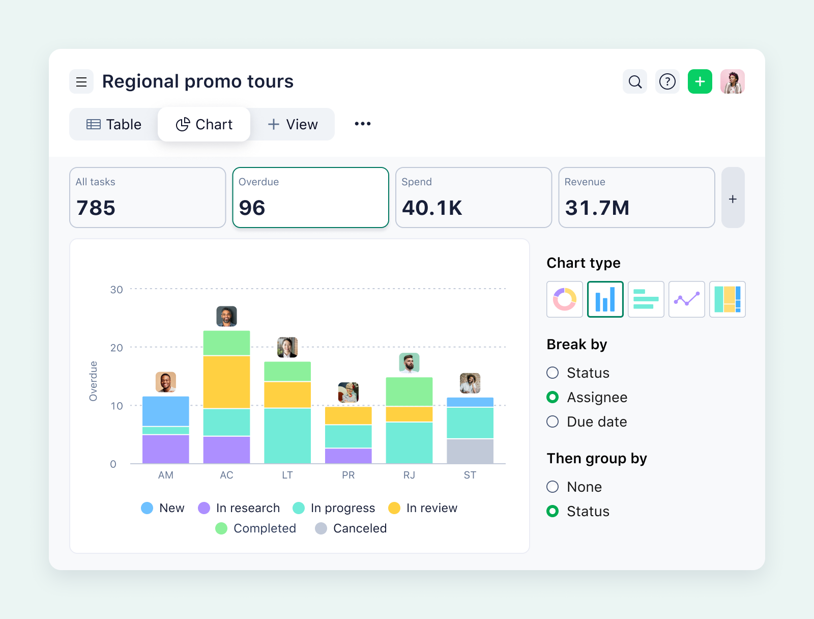 product screenshot of wrike chart view on aqua background