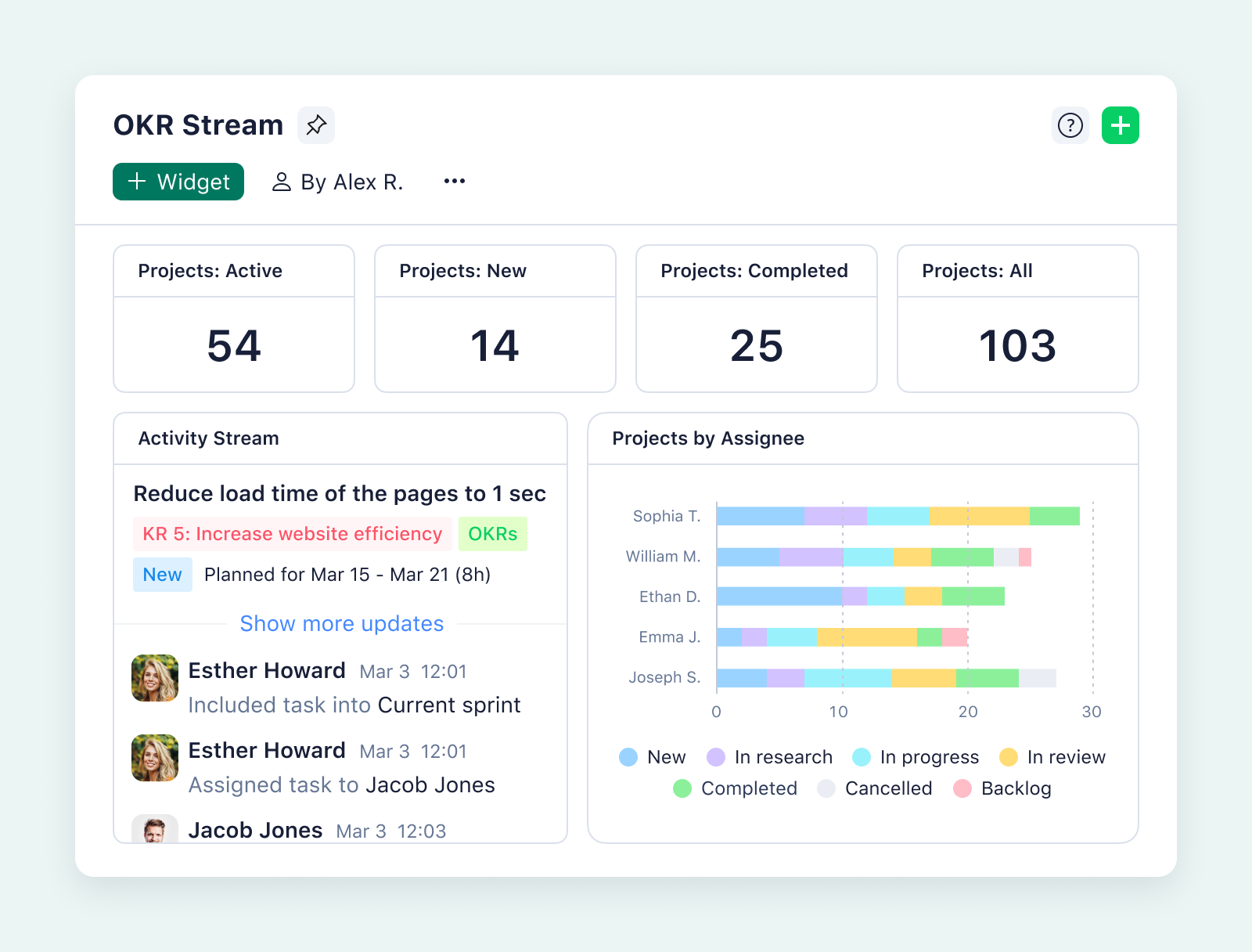 product screenshot of wrike dashboard on aqua background