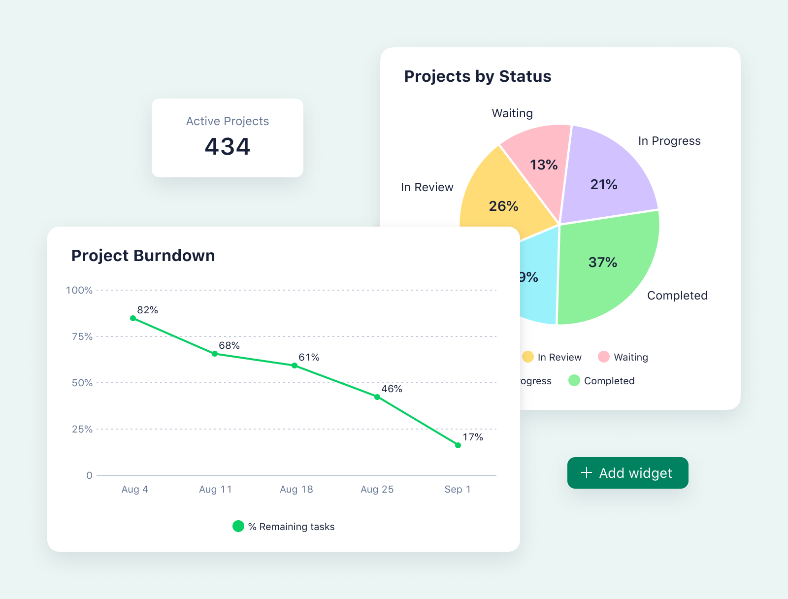 product screenshot of wrike report widgets on aqua background