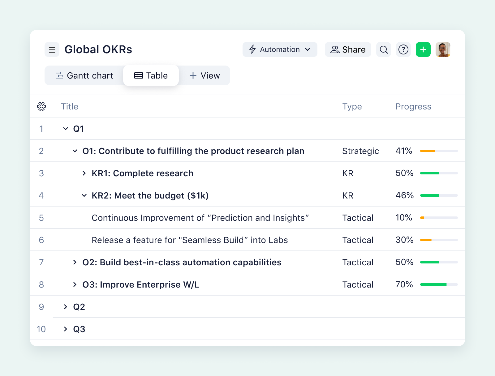 product screenshot of wrike table view on aqua background