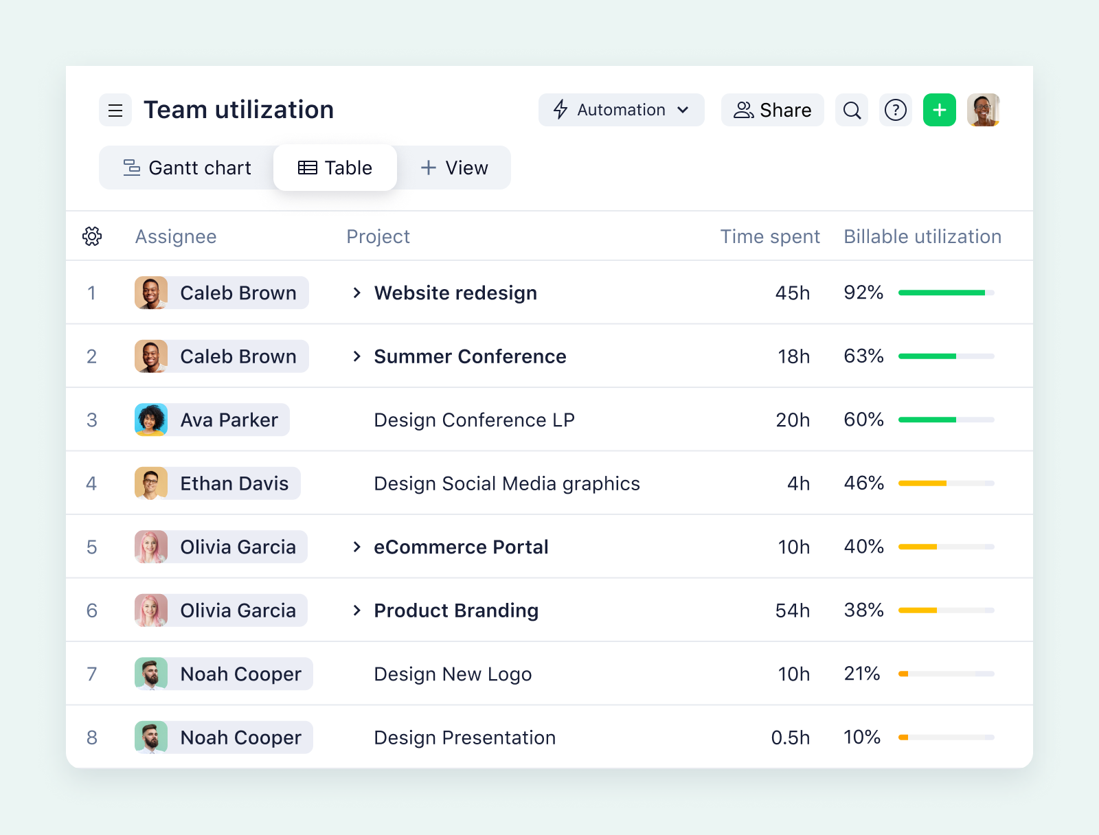 product screenshot of wrike table view on aqua background
