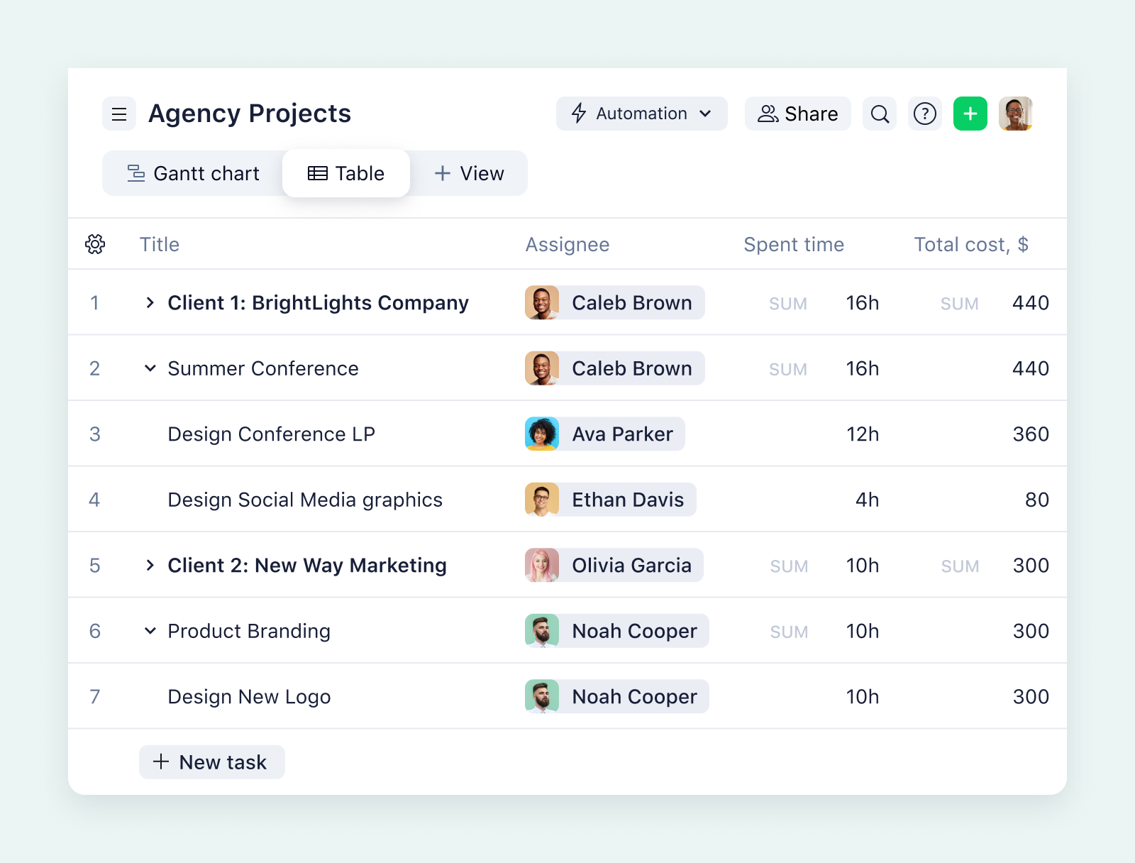 product screenshot of wrike table view on aqua background
