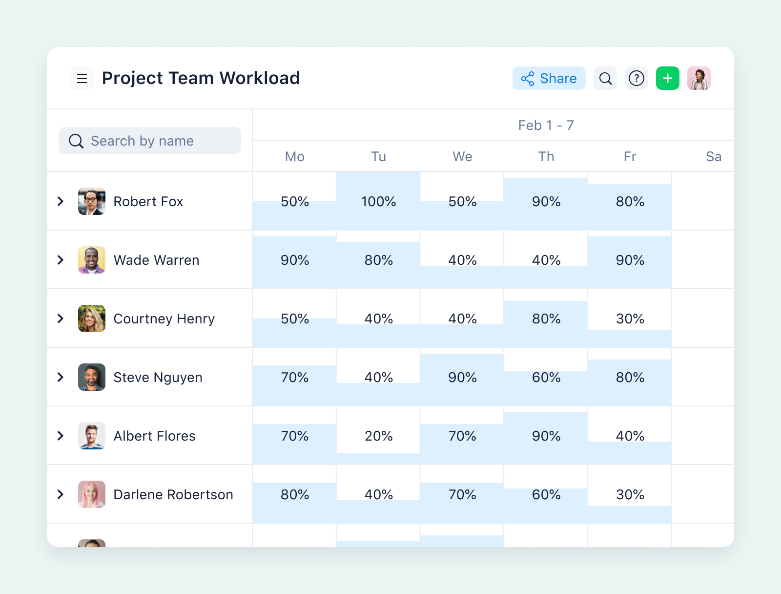 product screenshot for wrike workload chart on aqua background