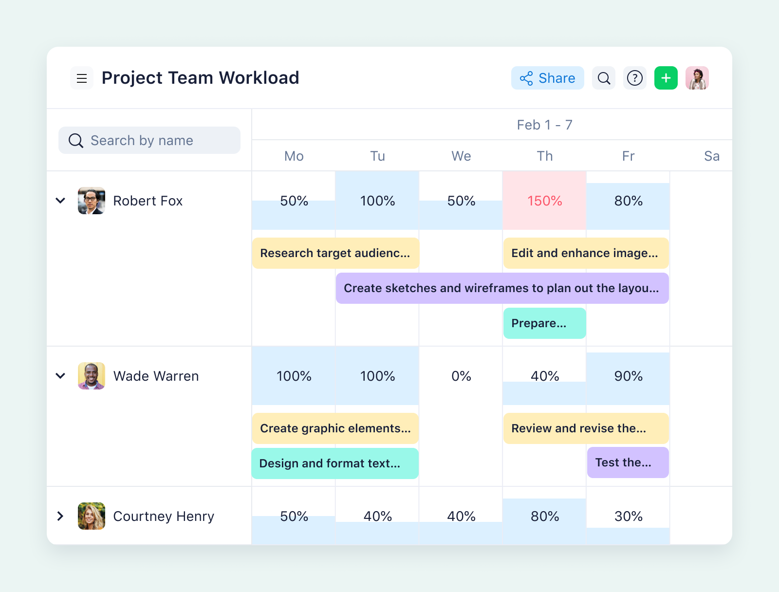product screenshot for wrike workload chart on aqua background