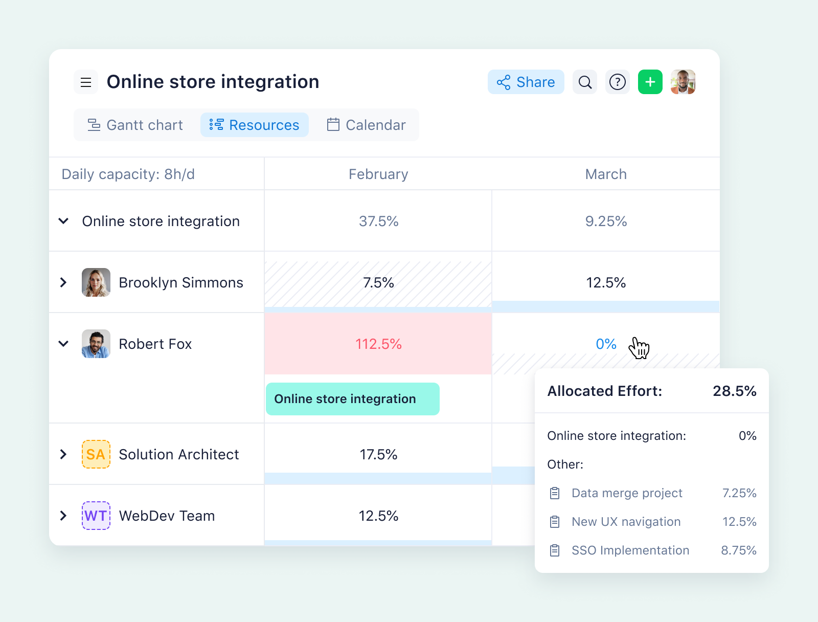 product screenshot for wrike workload view on aqua background