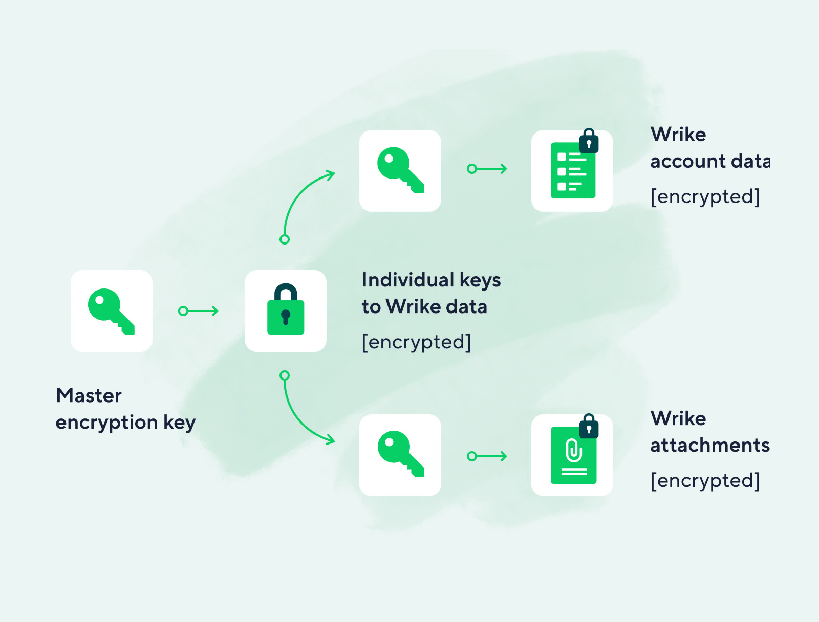 product screenshot for wrike lock on aqua background