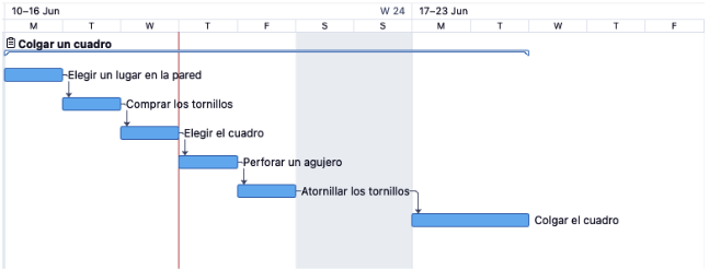 limitatciones de recursos