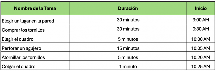 el calculo la duraction del proyecto