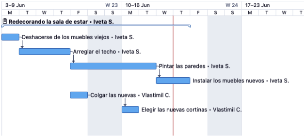 la flexibilidad de la ruta critica