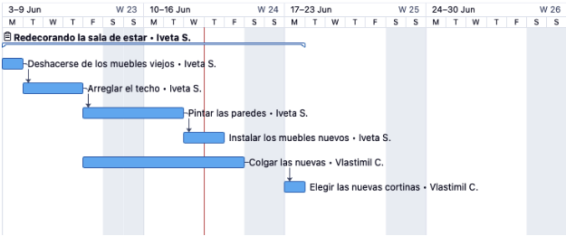 tareas paralelas en proyecto