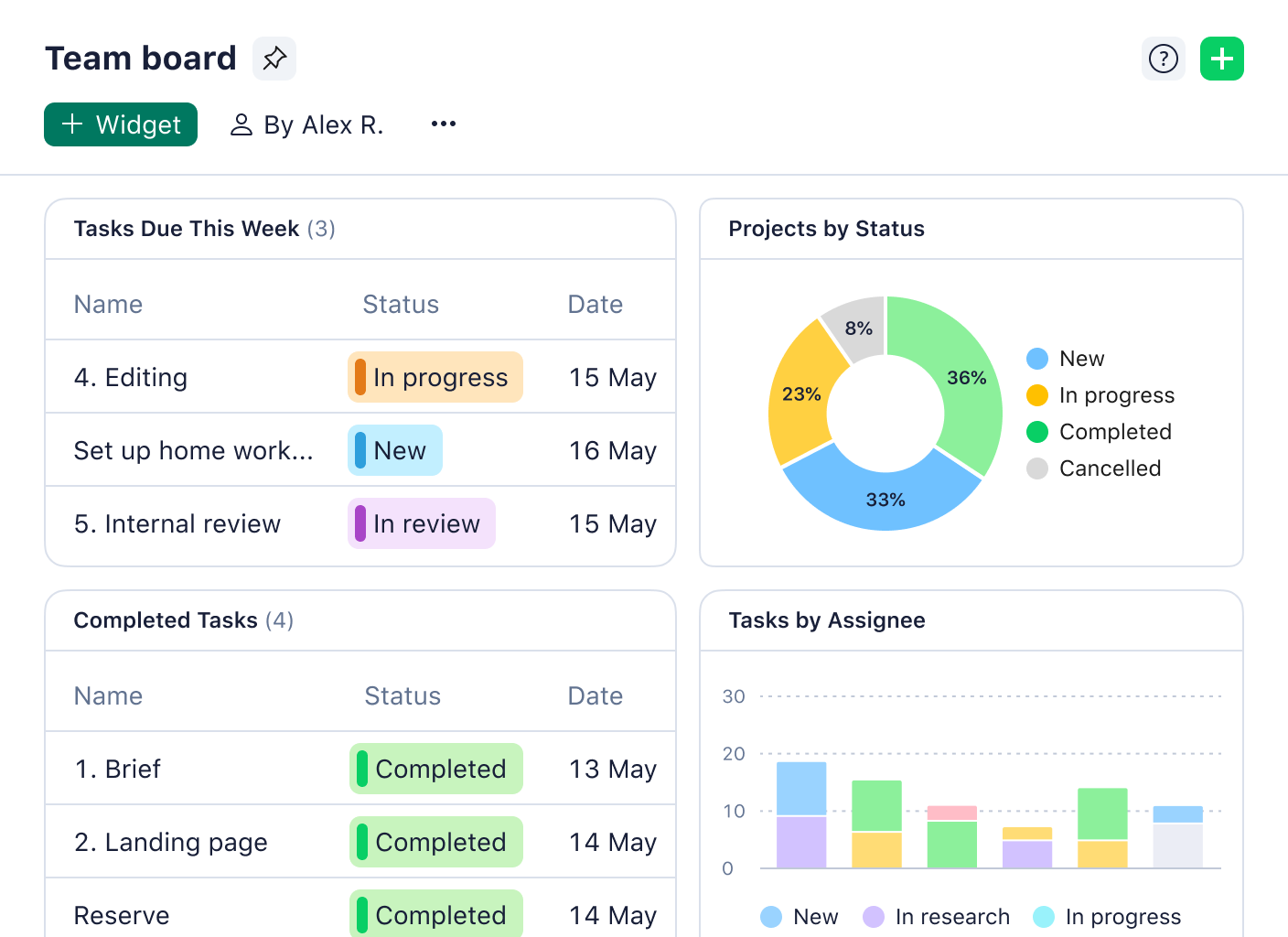 New dashboard team board features visual project management tools and task organization.