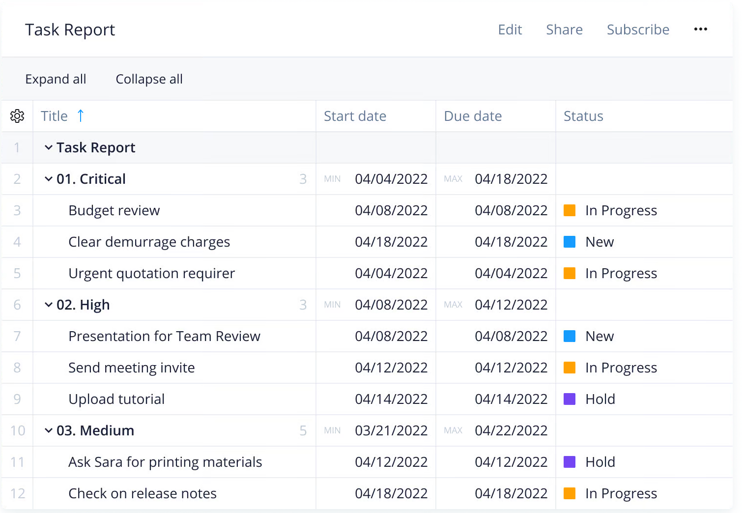 product screenshot of wrike daily task tracker template