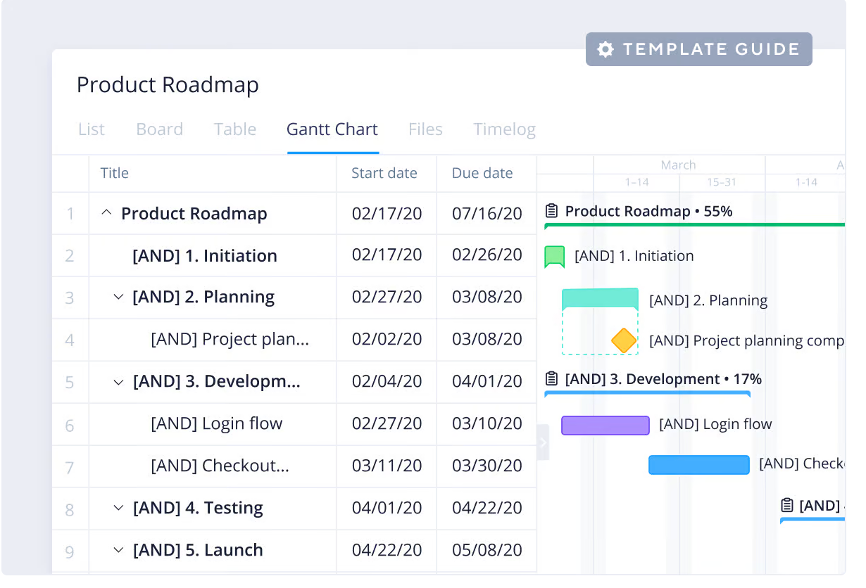 product screenshot of wrike product roadmap template
