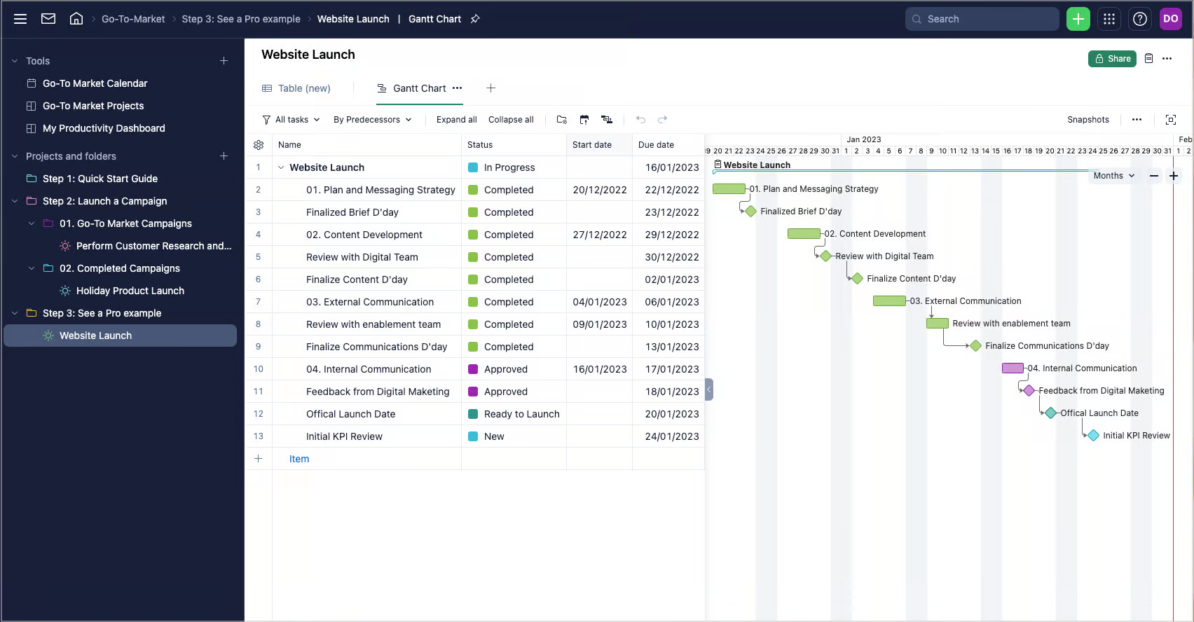 product screenshot of wrike go-to-market template
