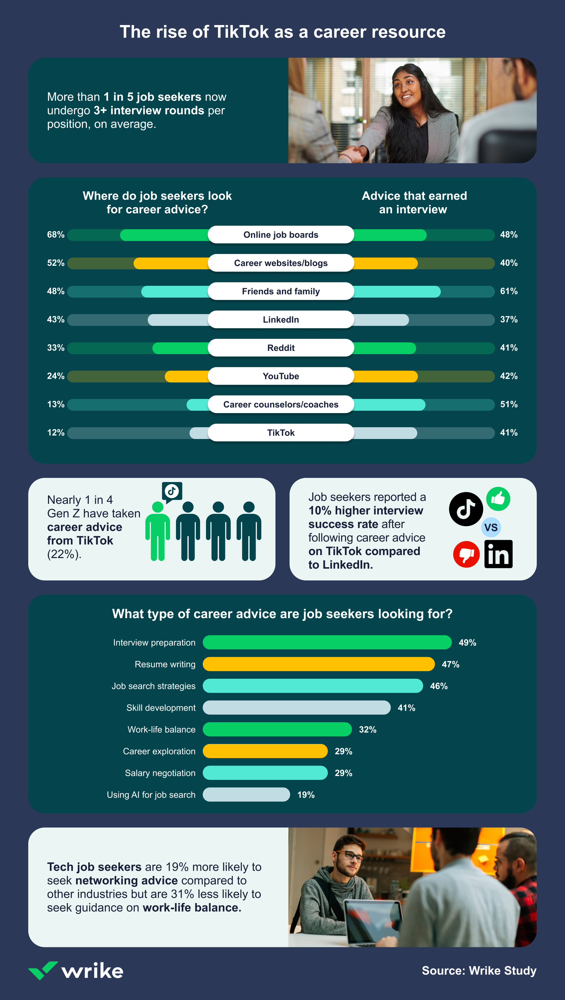 job seekers infographic