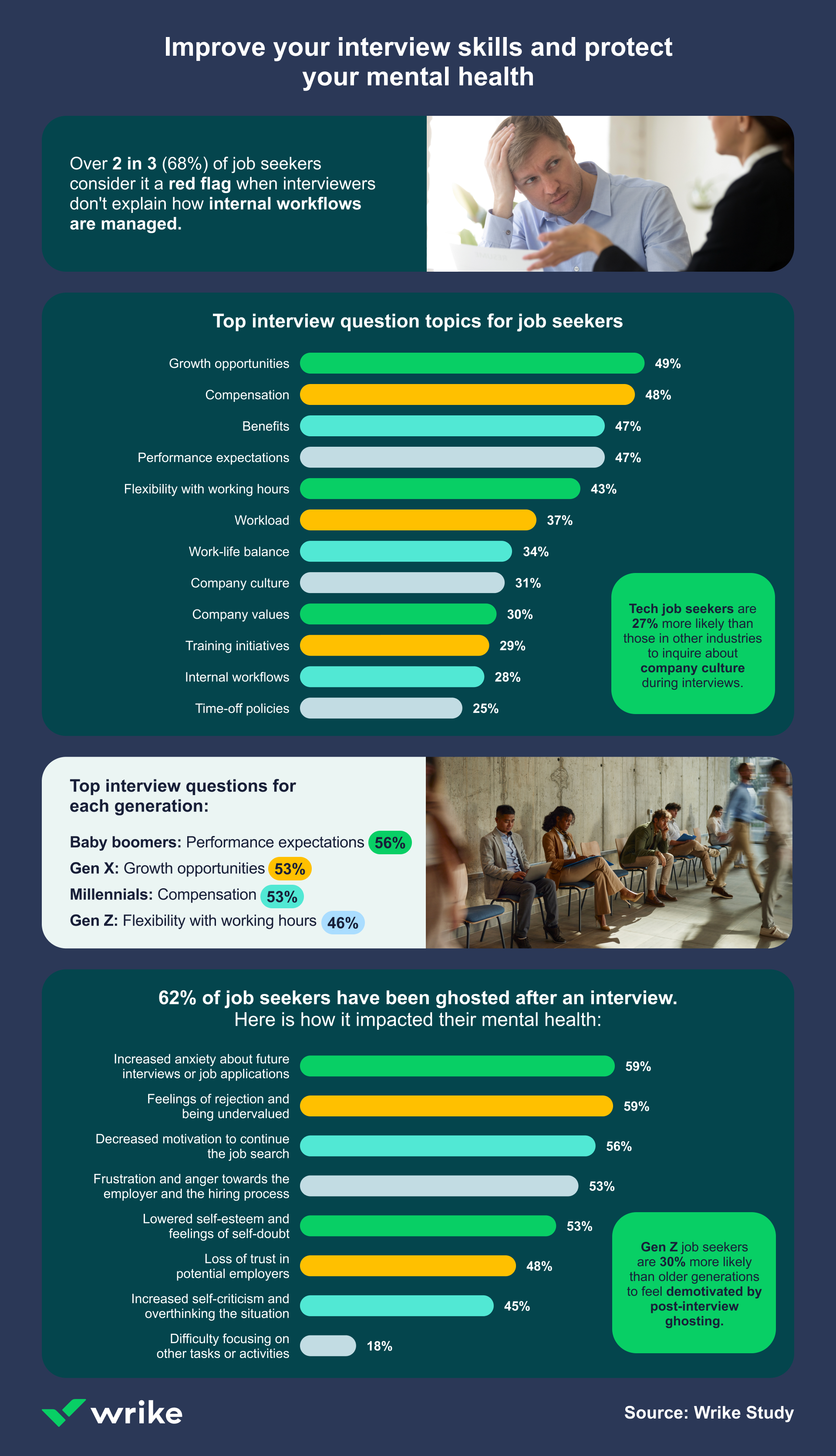 job seekers infographic