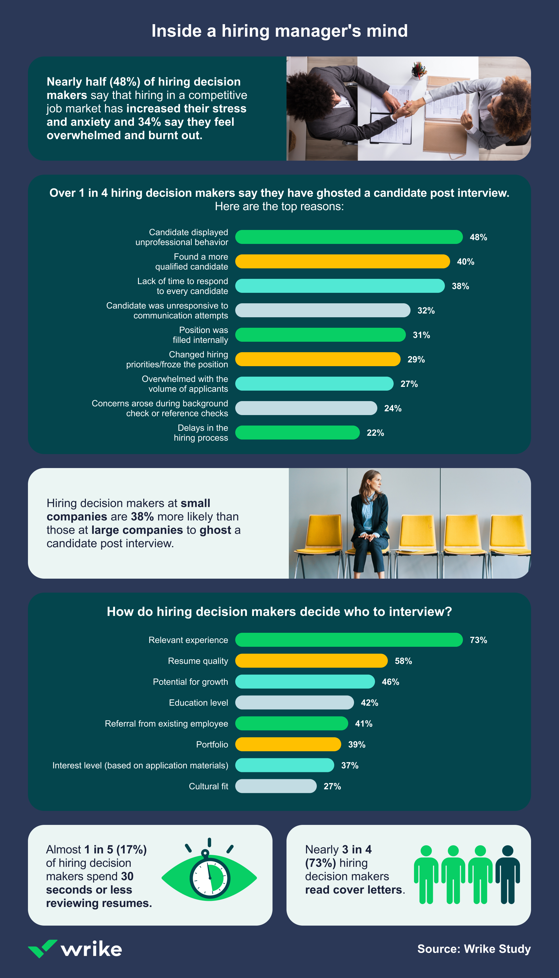 job seekers infographic