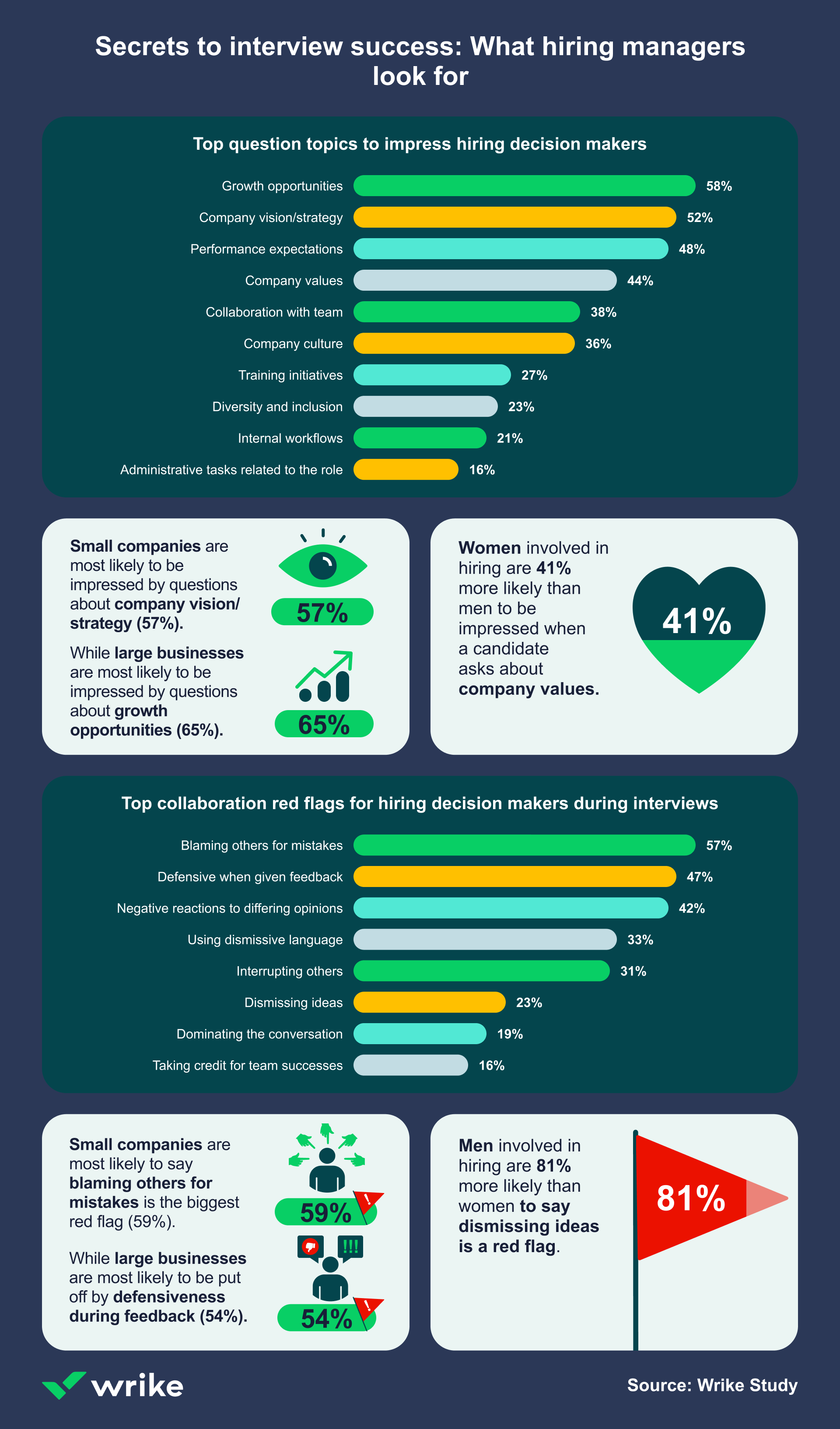 job seekers infographic