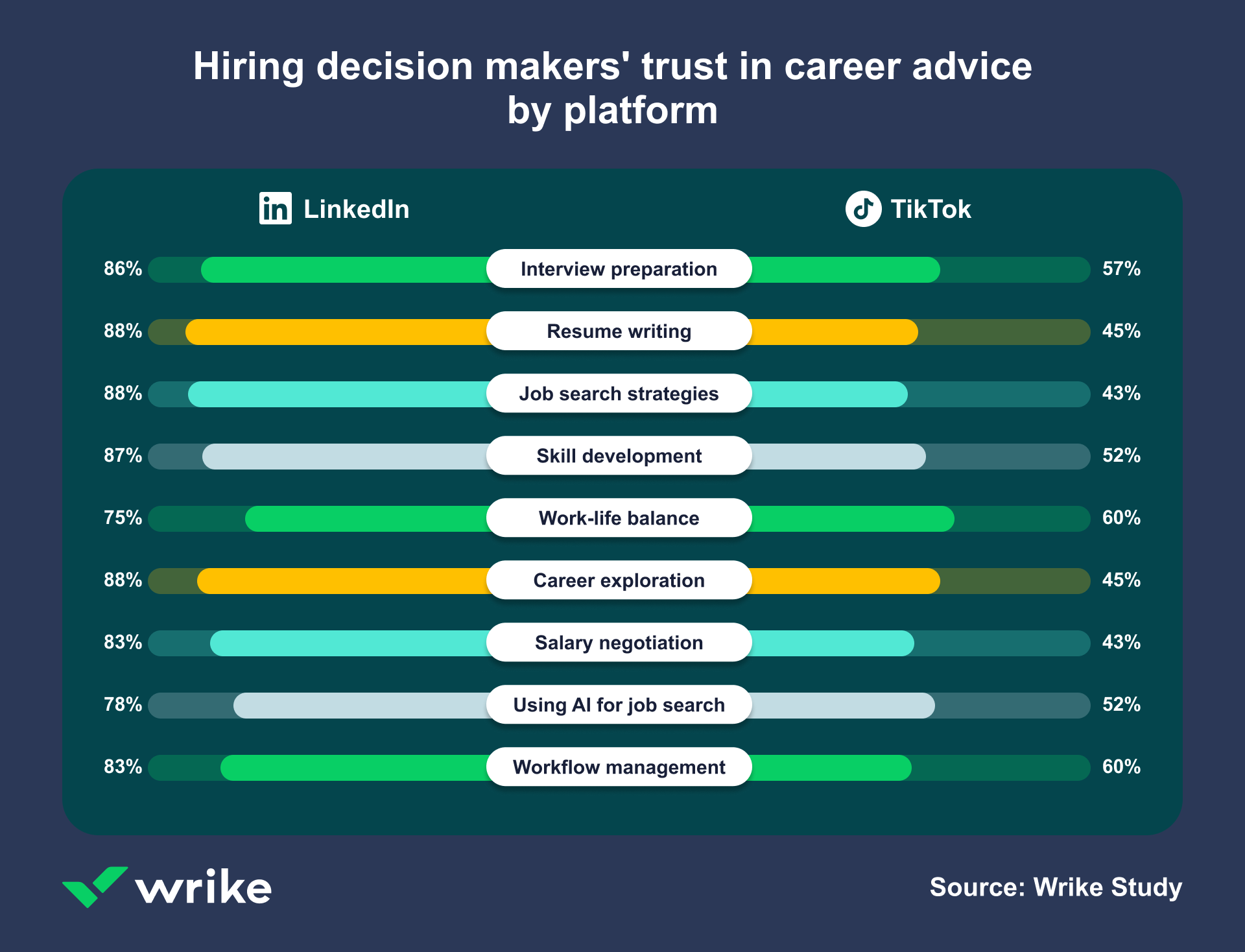 job seekers infographic