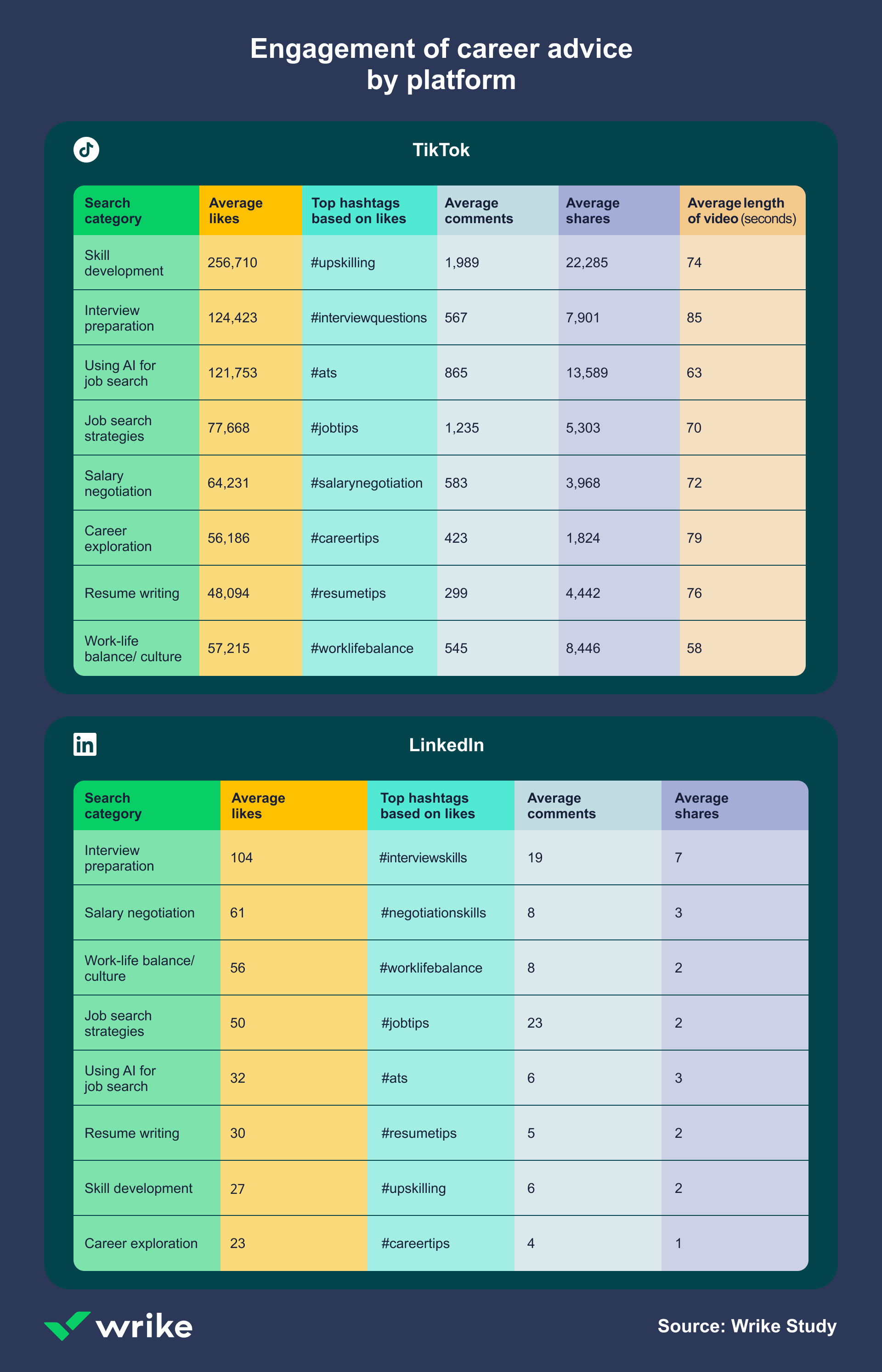 job seekers infographic