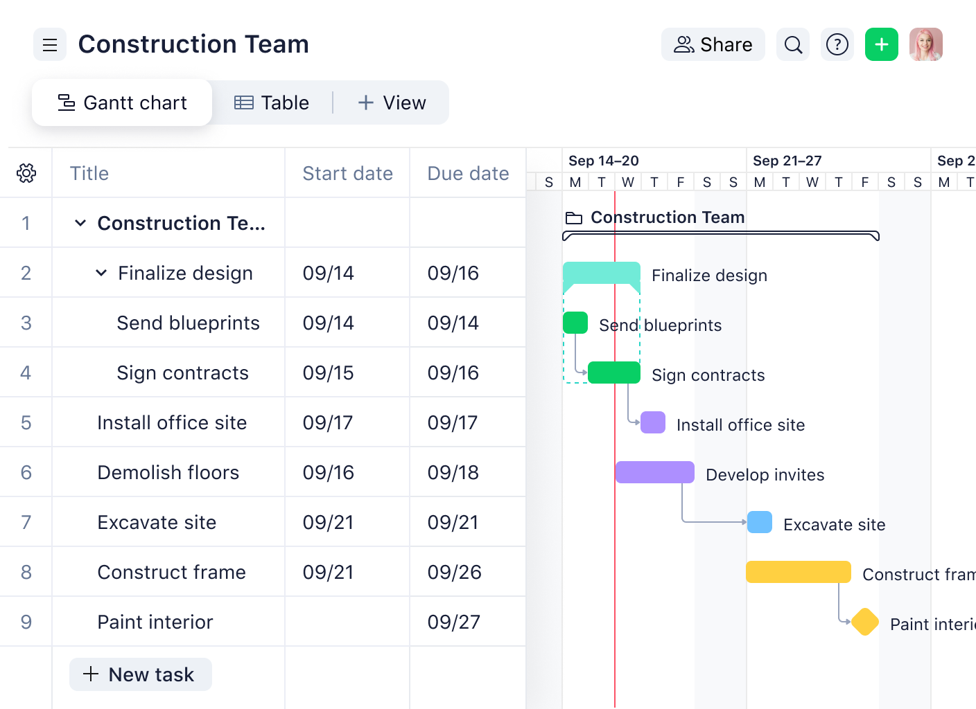 product screenshot of wrike gantt chart
