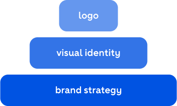 image of building blocks for logo, visual identity, and brand strategy
