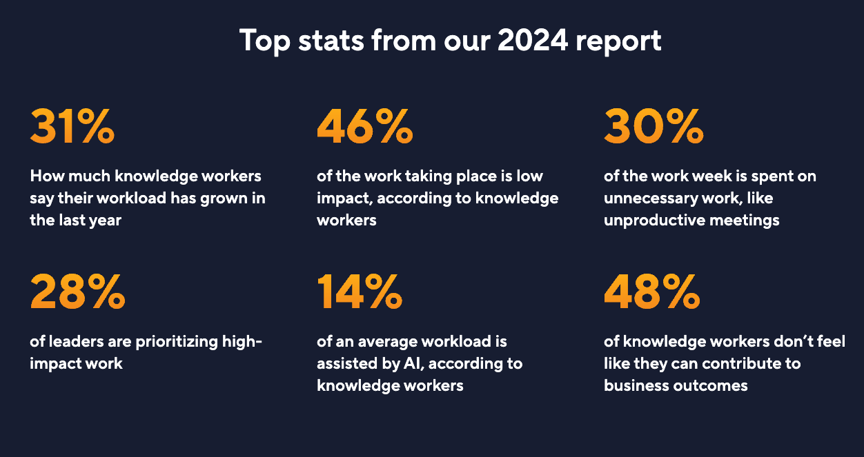 2024 impactful work report stats