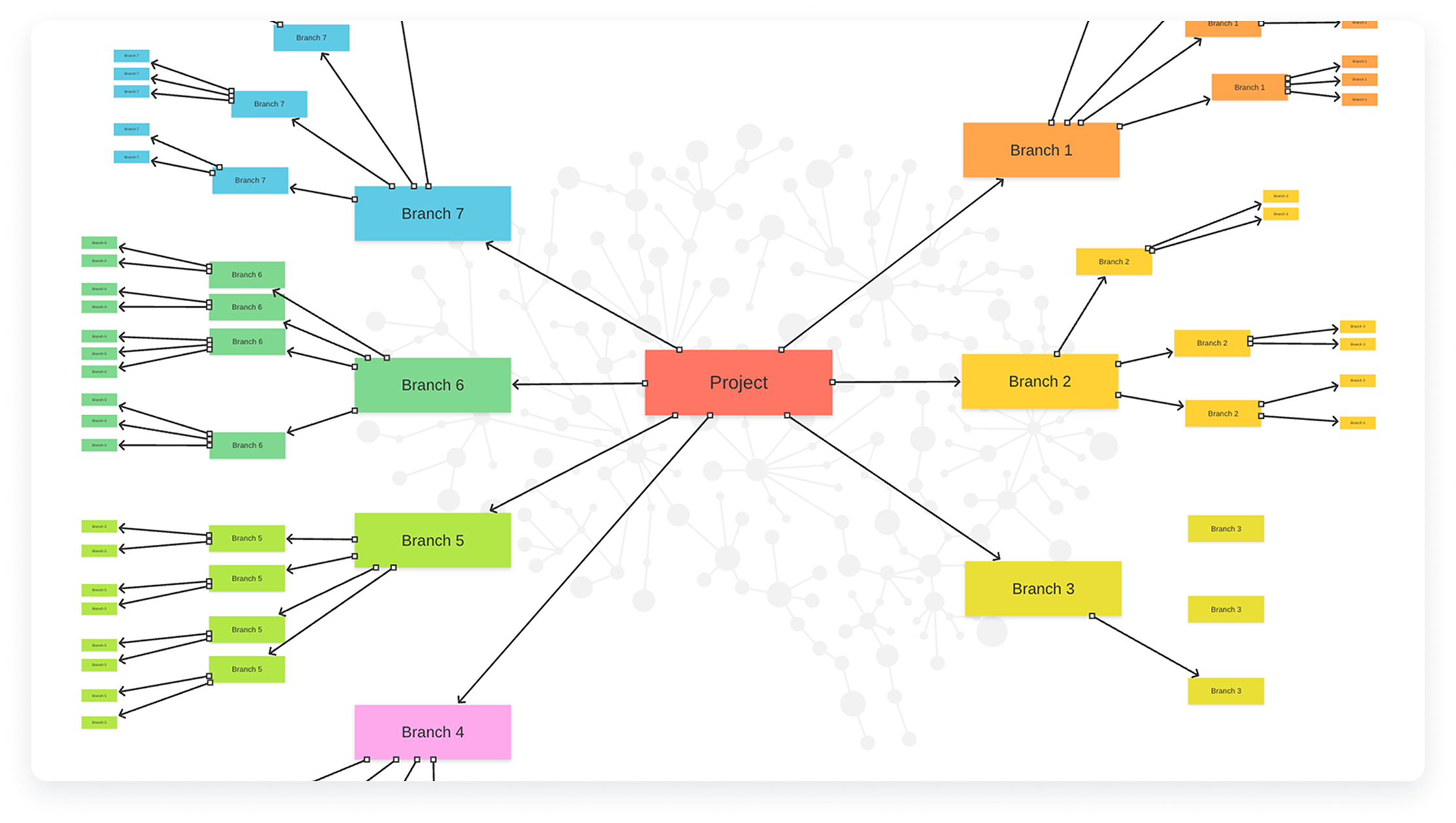 product screenshot of klaxoon mind map