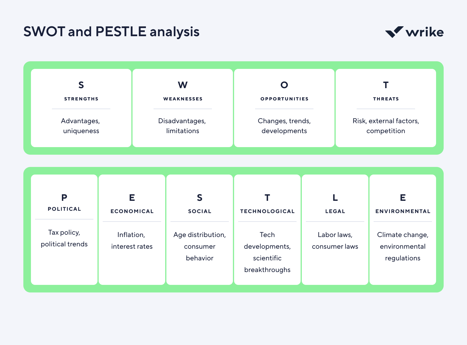 Swot pestle analysis diagram.