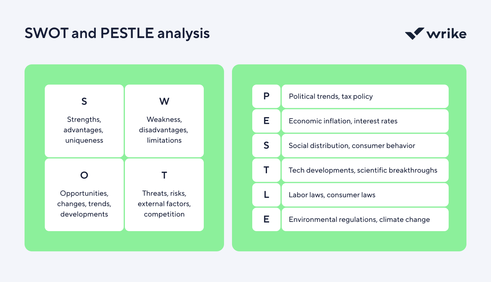 SWOT and PESTLE analysis framework diagram.