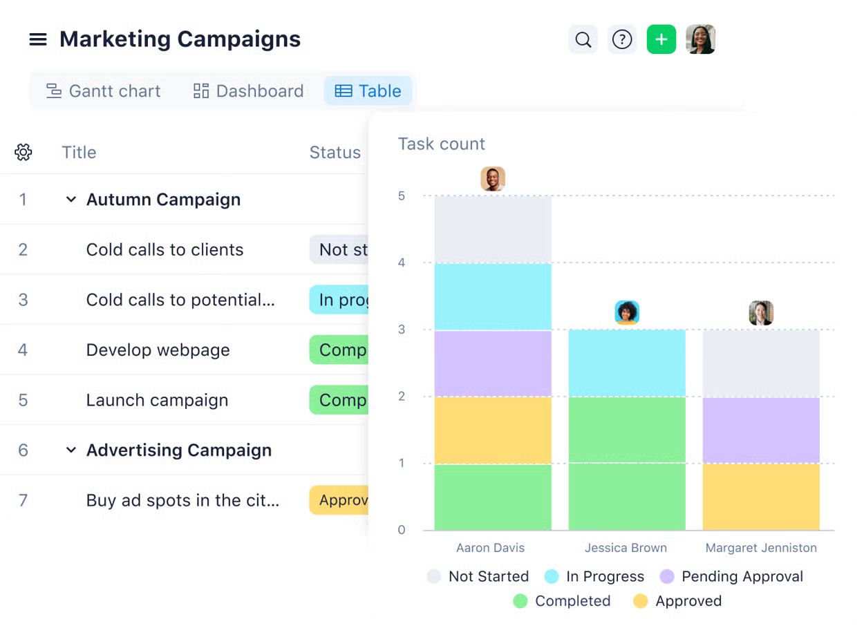 marketing campaigns table view