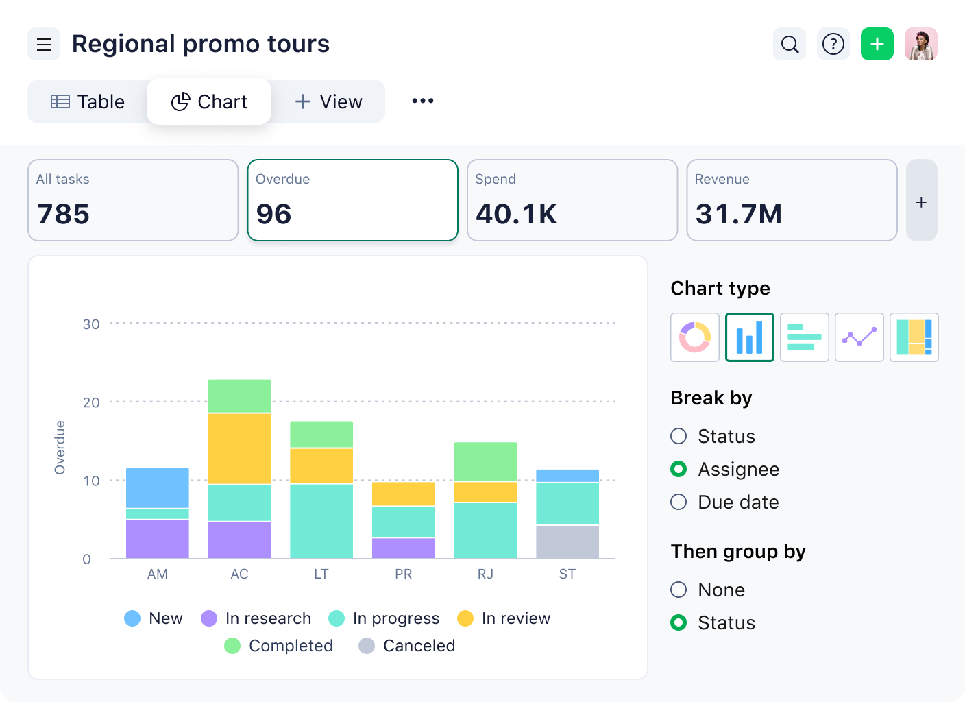 product screenshot of wrike chart view
