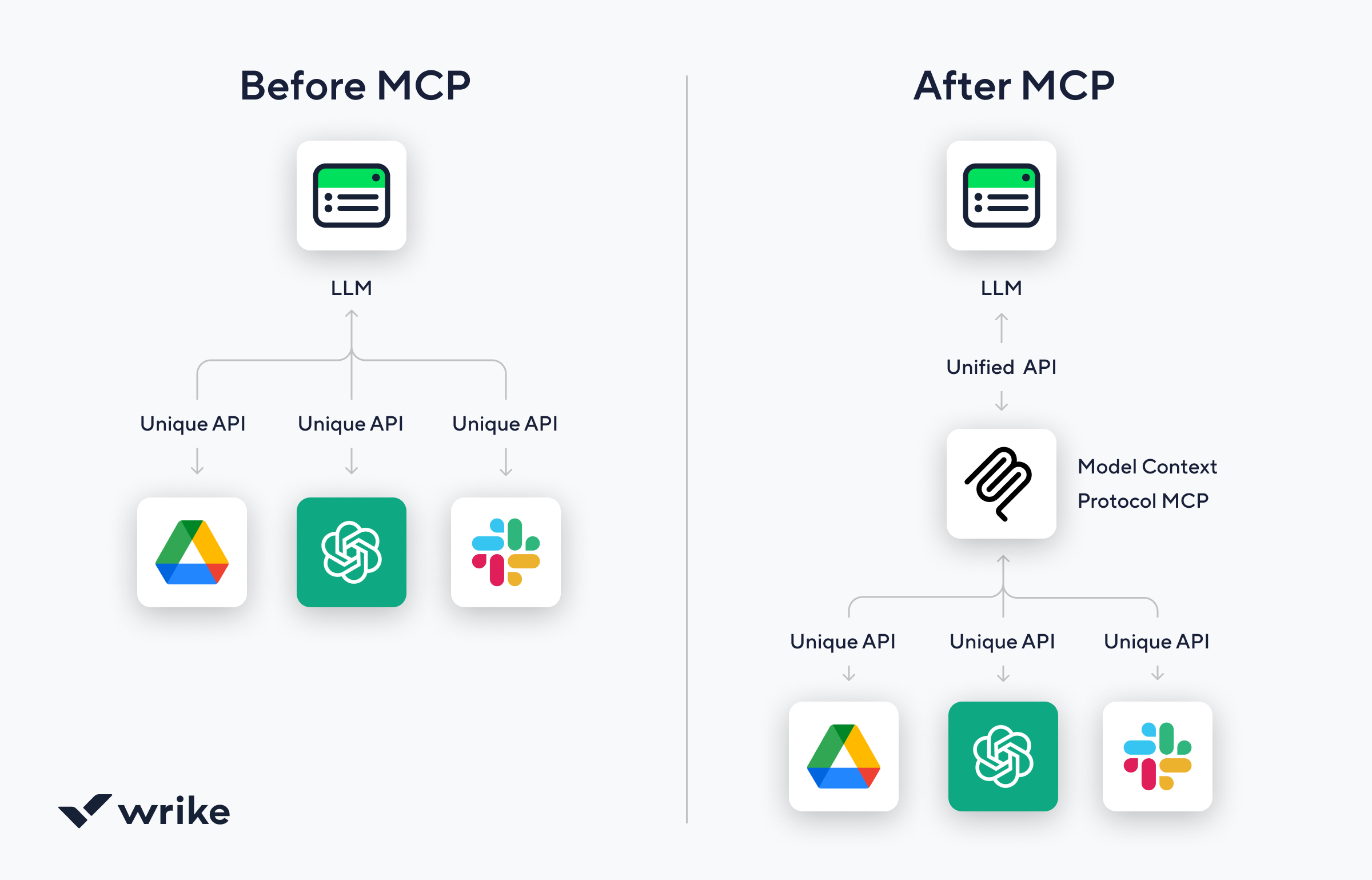 before after mcp