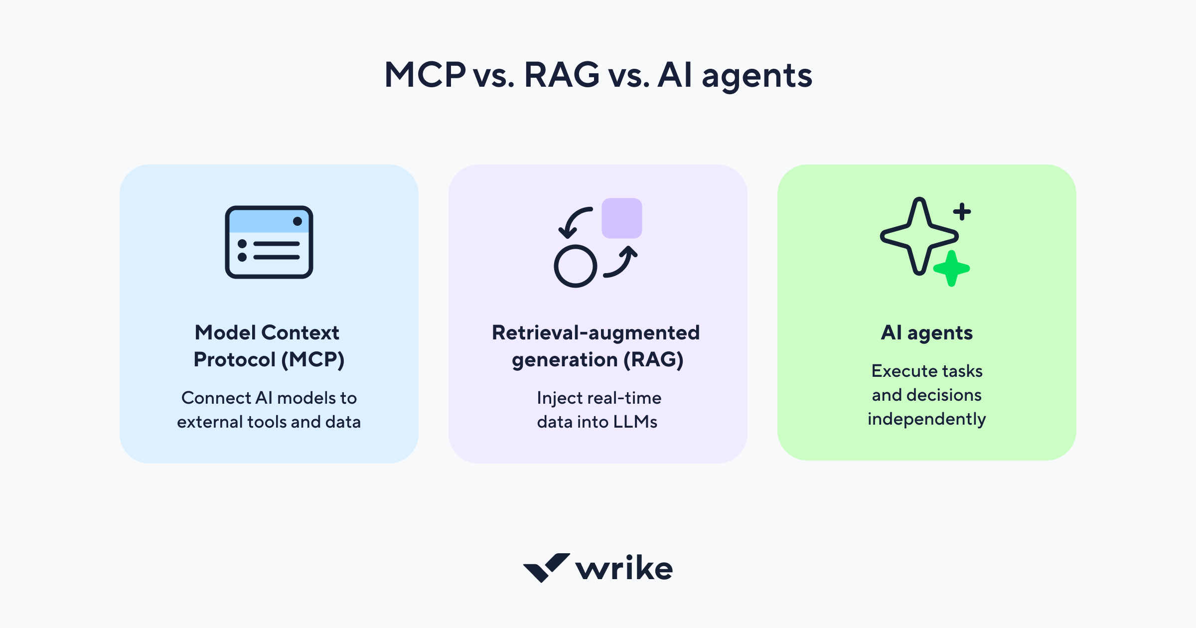 mcp rag ai agents
