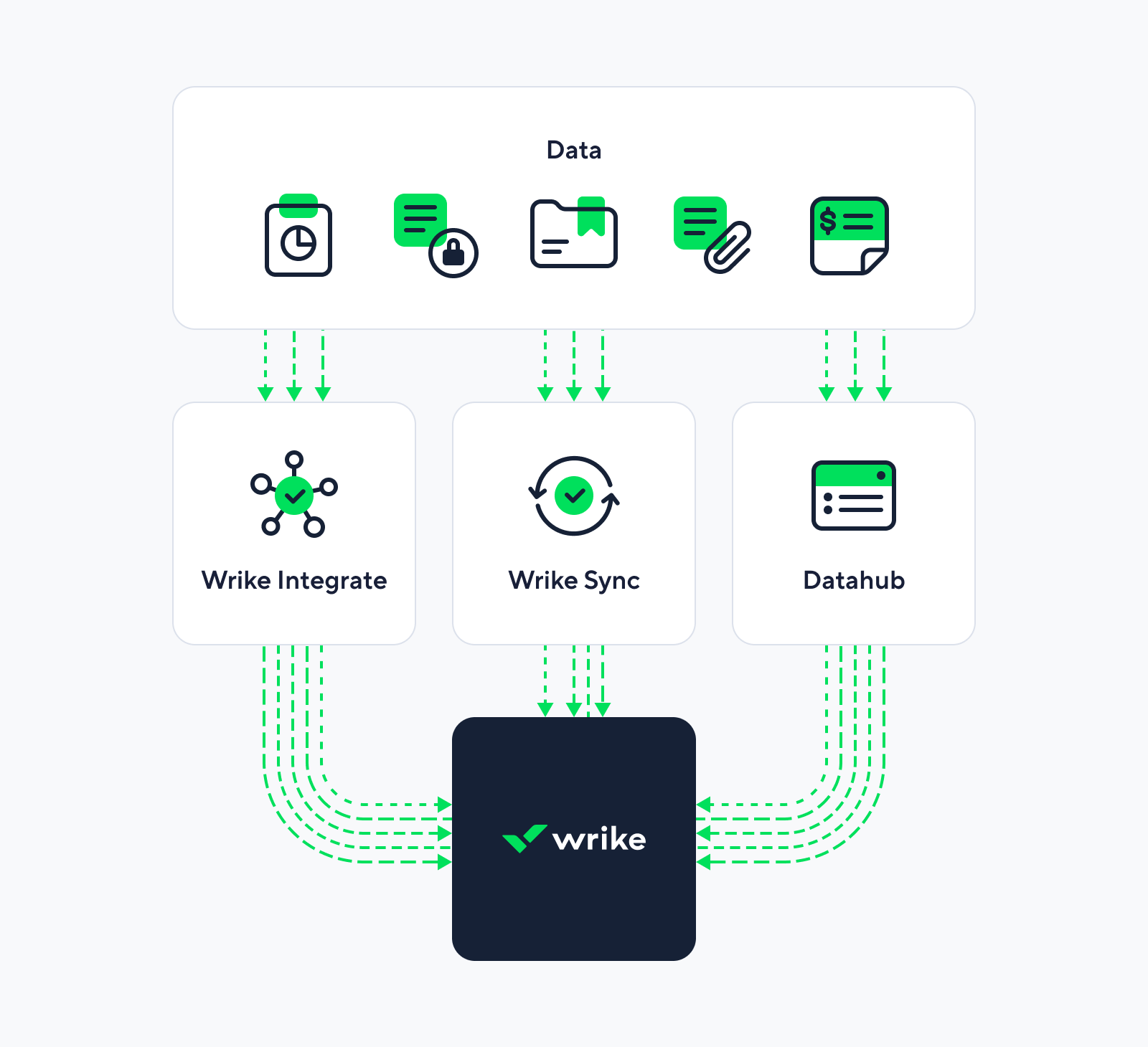Data connection diagram showcasing integration and collaboration features.