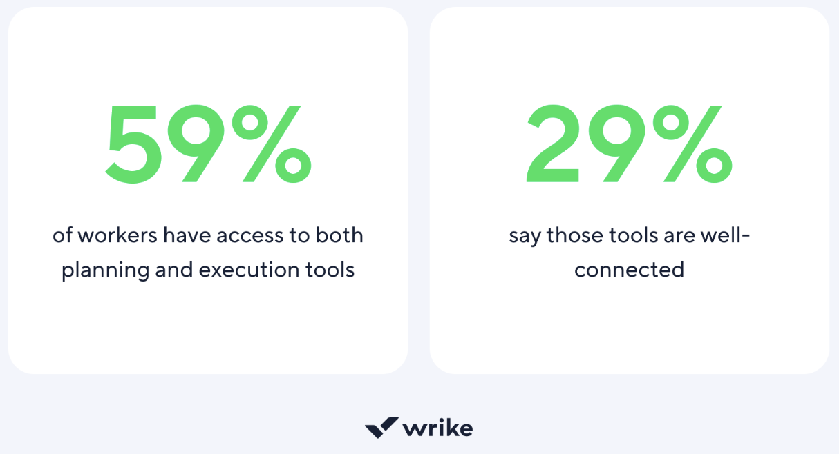 Dashboard view displaying project tasks, timelines, and team collaboration tools.