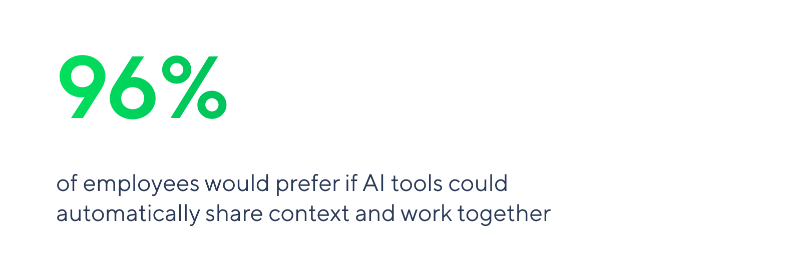 Single number graphic highlighting a key statistic or metric.