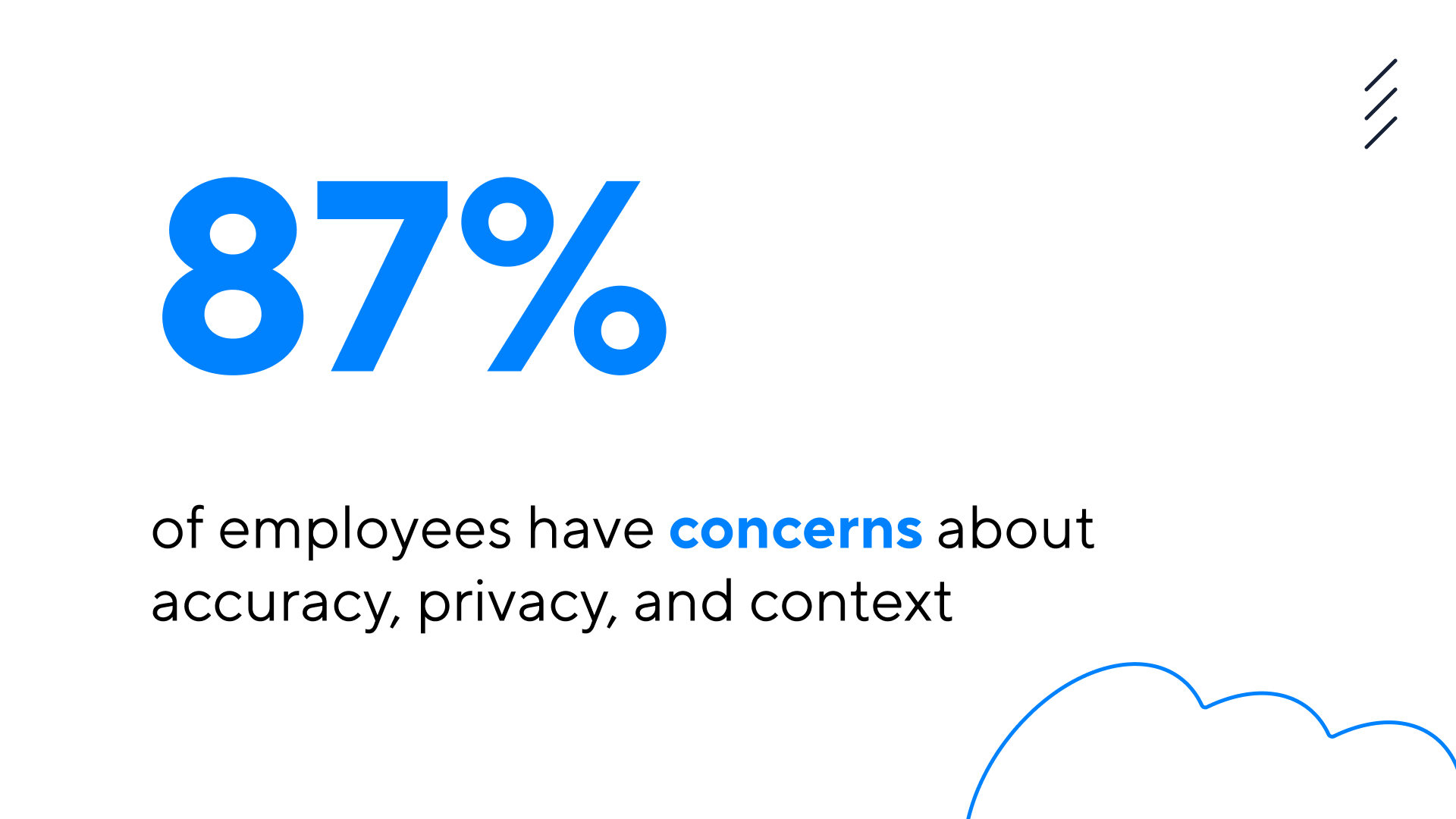 87% of employees have concerns about privacy, accuracy, and context.