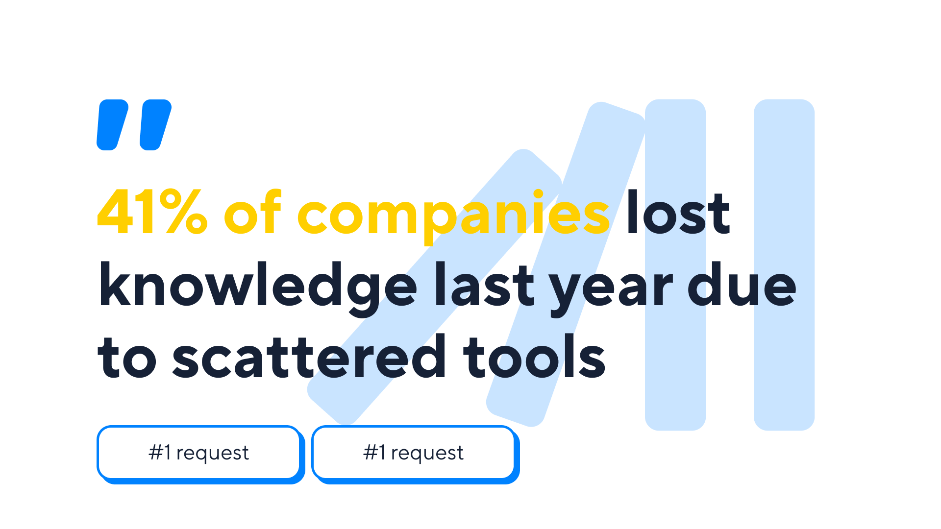 Our research shows that 41% of companies lost knowledge due to using scattered tools. 