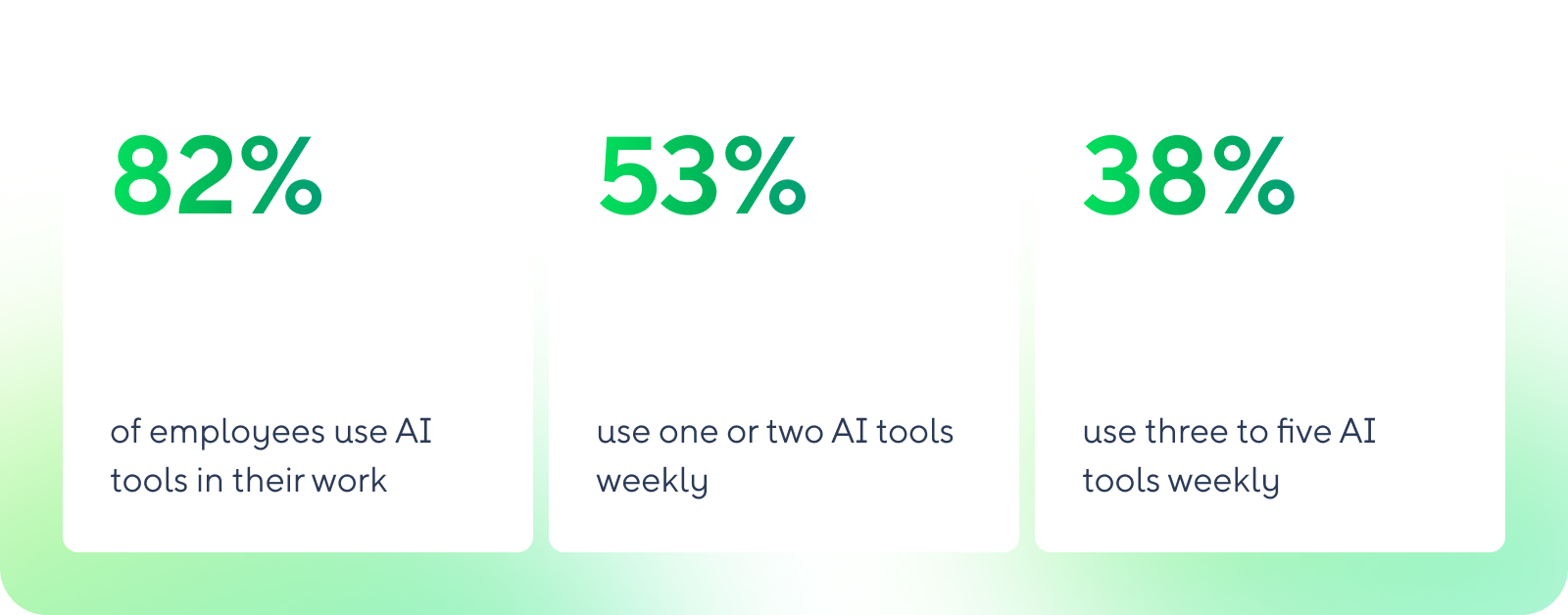 Triple number graphic representing statistics and data analysis trends.