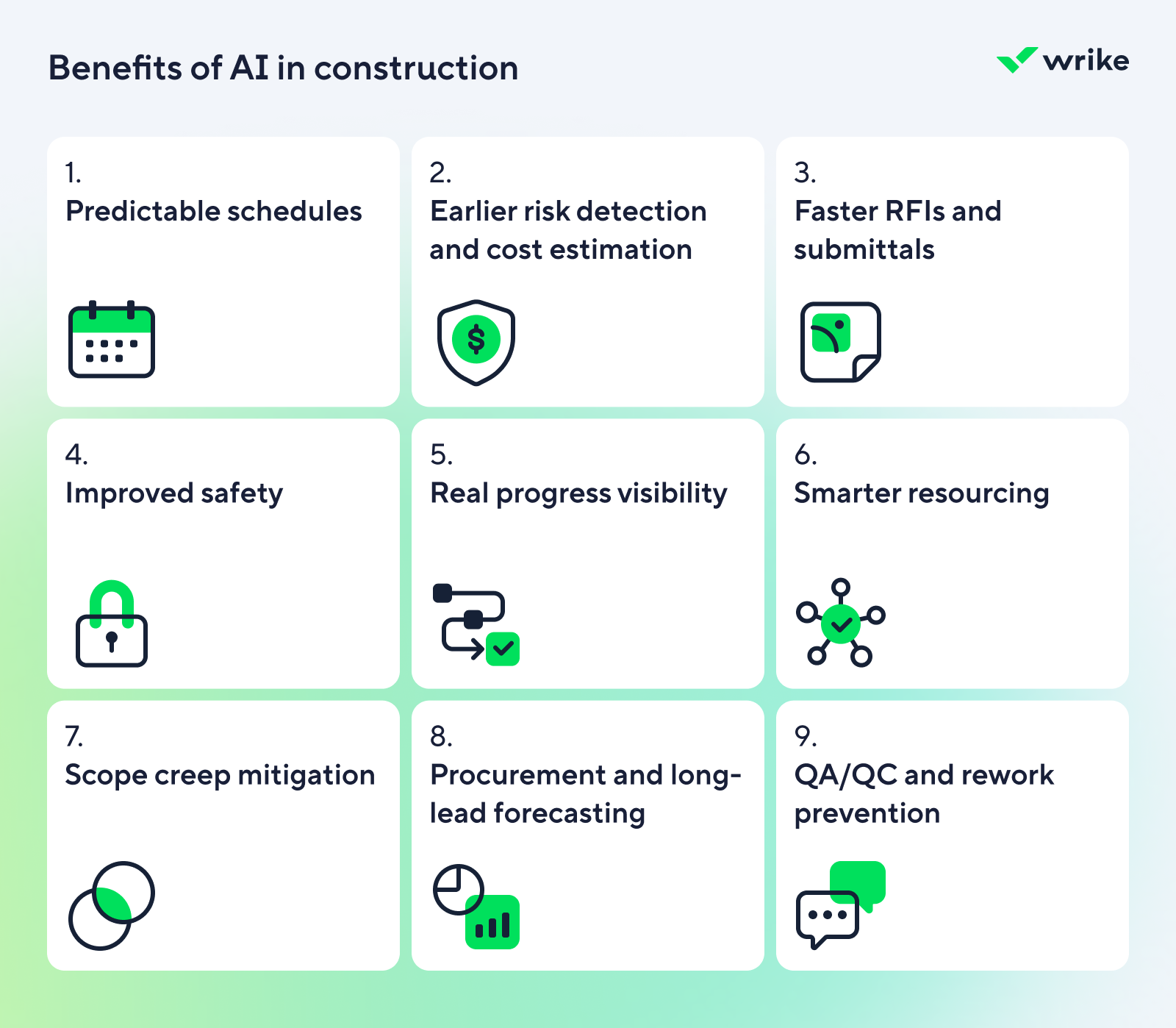 Benefits of AI in Construction infographic highlighting advantages and applications.