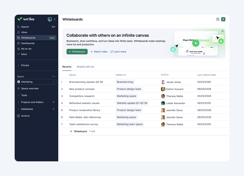 Wrike whiteboard tab list showing various project management tools and features.