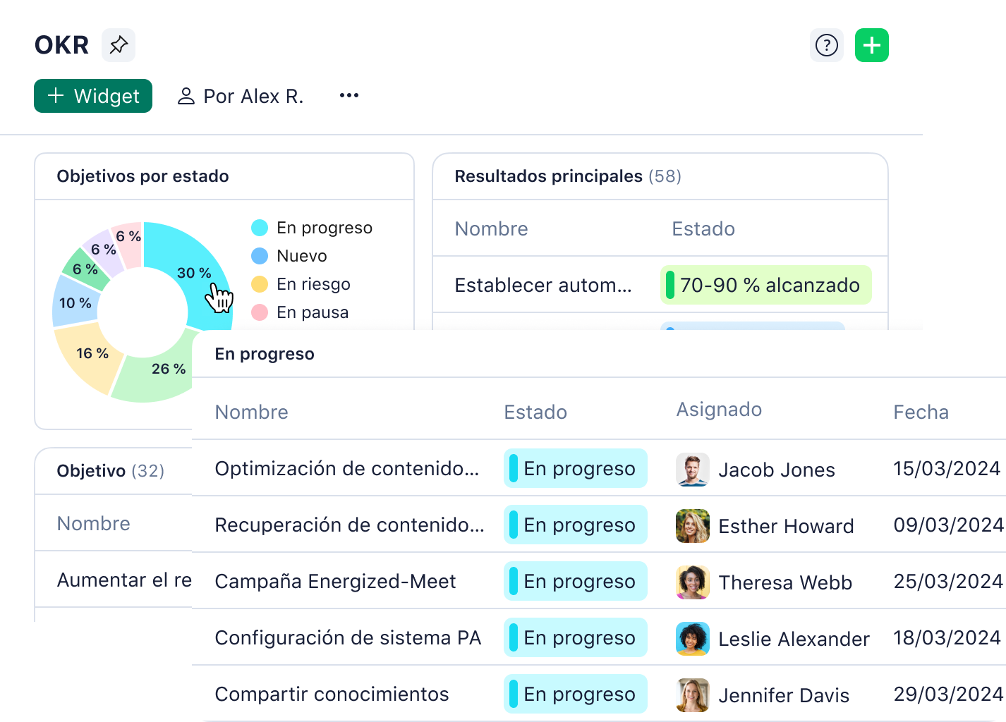 Panel de control con métricas y objetivos clave de rendimiento OKR para gestión empresarial.
