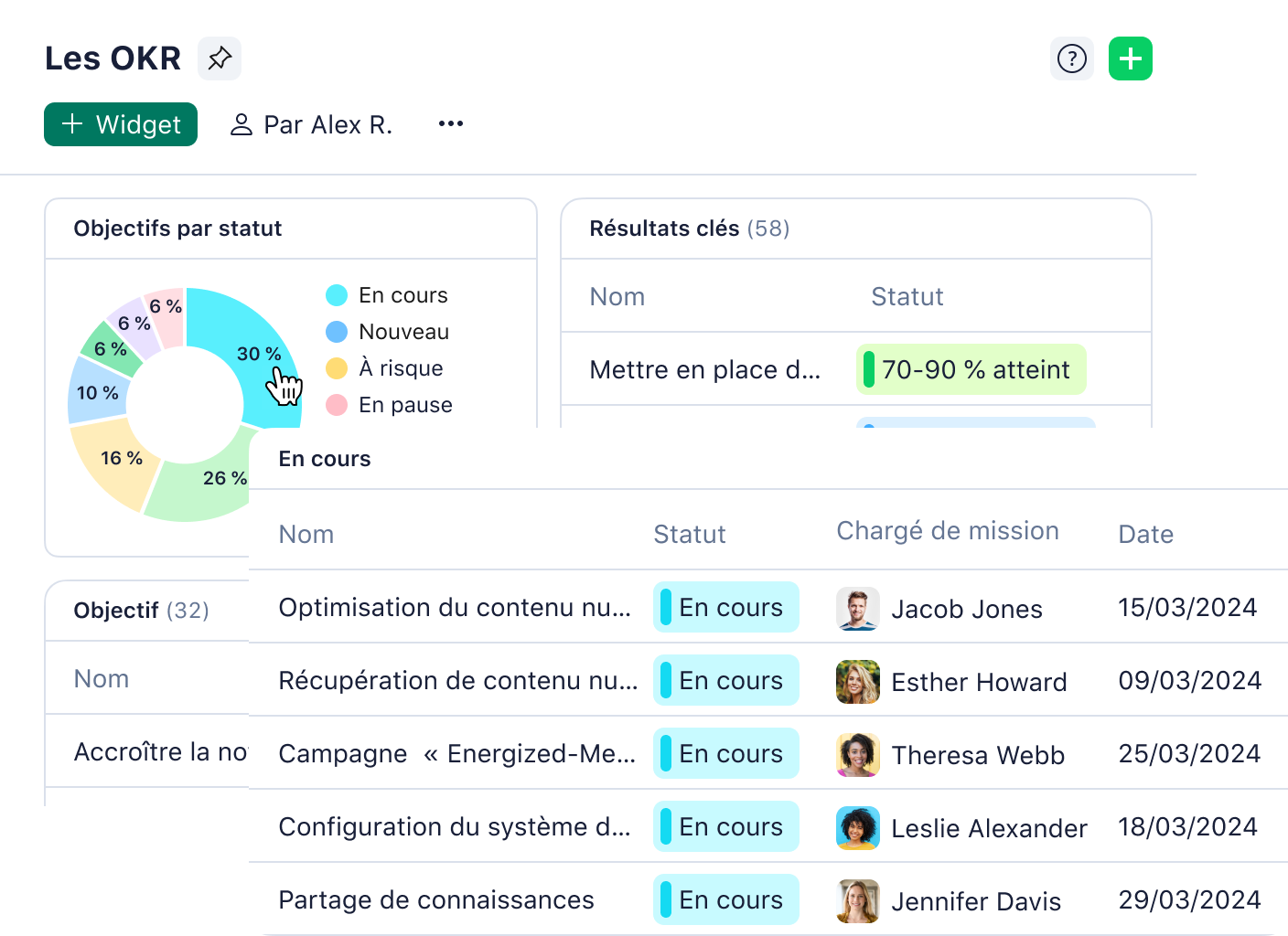 Tableau de bord des OKR de l’entreprise avec des objectifs et résultats clés colorés.