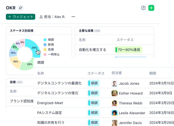新ダッシュボードで会社のOKRとプロジェクト進捗を管理する画面。