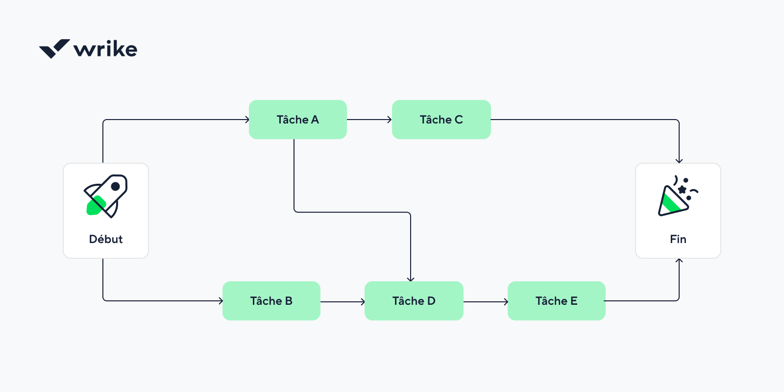 Diagram de réseau ADM illustrant la structure et les connexions des composants.