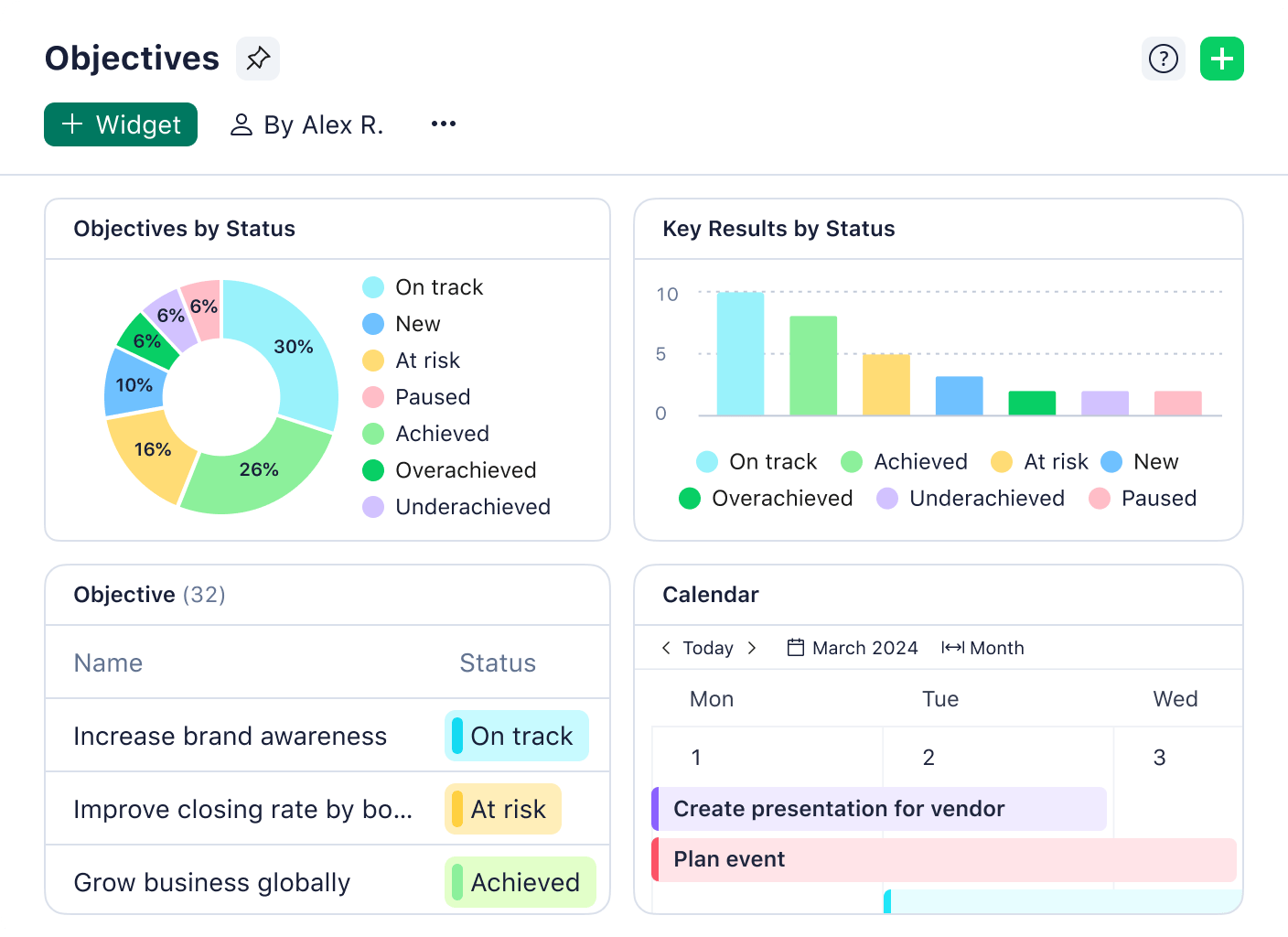 Objectives dashboard in Wrike with multiple views of the project